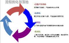 OA辦公軟件流程個性化主題設(shè)置