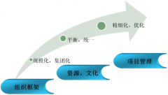 OA軟件是什么？什么是協(xié)同辦公關(guān)鍵需求？