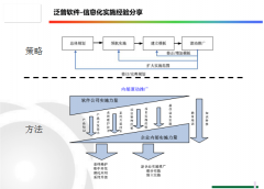 協(xié)同辦公軟件的關(guān)鍵功能需求有哪些？