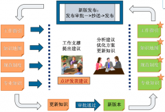 OA辦公自動化軟件的資源管理有什么作用？