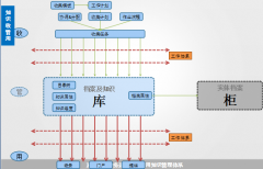 OA辦公系統(tǒng)軟件上傳附件可支持大附件嗎？