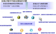 協(xié)同系統(tǒng)的流程體系問(wèn)題綜述都有哪些？