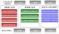協(xié)同OA辦公系統(tǒng)的文化與制度、人與組織的發(fā)展