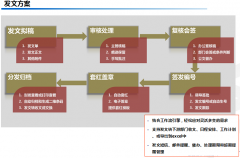 協(xié)同OA辦公系統(tǒng)的知識管理不是一個軟件