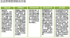 OA系統(tǒng)為客戶打造“財(cái)務(wù)預(yù)算管理與網(wǎng)上報(bào)銷”