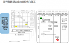 企業(yè)辦公軟件的流程管理模塊整體說明：