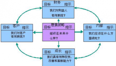 OA信息門戶為什么還要建立每個(gè)員工的門戶呢？