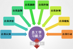 協(xié)同辦公軟件可持續(xù)的員工學(xué)習(xí)能力