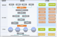 協(xié)同辦公軟件的流程執(zhí)行情況是怎樣的？