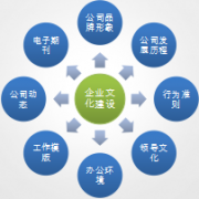 泛普OA協(xié)同辦公軟件平臺(tái)集團(tuán)版功能介紹