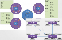泛普ThinkOne的產(chǎn)品理念