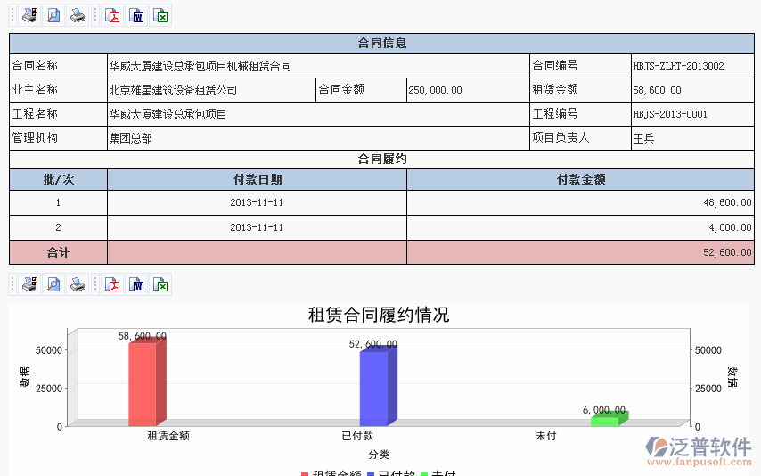 <a href=http://www.theonlineadagency.com/xm/zlht/ target=_blank class=infotextkey>租賃合同</a>履約進(jìn)度分析