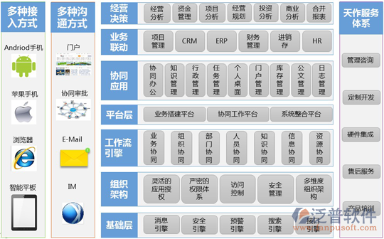 skyfor <a href=http://www.theonlineadagency.com/oa/ target=_blank class=infotextkey>OA系統(tǒng)</a>設(shè)計(jì)