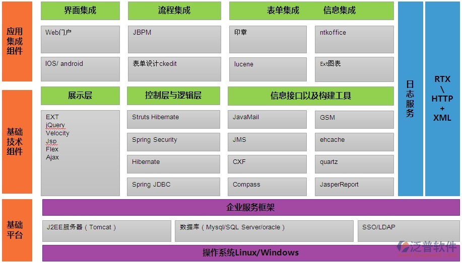 本系統(tǒng)旨在加速組織信息化進(jìn)程，充分利用計(jì)算機(jī)和現(xiàn)代通訊手段面向組織服務(wù)，建立組織內(nèi)部信息交流的快速通道