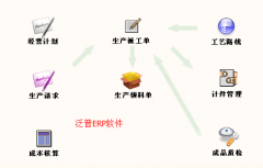 泛普ERP系統(tǒng)專(zhuān)服務(wù)于中小型企業(yè)