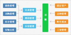 管家婆財貿雙全破解版產品