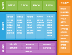 通達(dá)T9智能管理平臺產(chǎn)品定位及特點