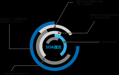 通達(dá)T9靈活構(gòu)架，跨躍應(yīng)用