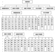 erp系統(tǒng)免費下載銷售管理系統(tǒng)
