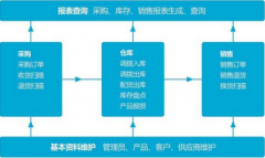 進(jìn)銷(xiāo)存管理系統(tǒng)下載-解決方案
