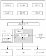 用友nc教程_總賬產(chǎn)品應用目標