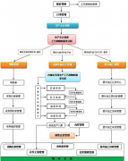 erp系統(tǒng)怎么操作生產(chǎn)控制？