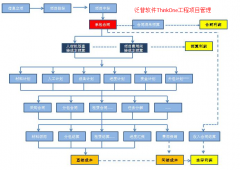 建筑工程管理軟件ThinkOne的設(shè)計(jì)思想是“高效協(xié)同、精細(xì)管理”