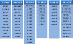 工程施工管理軟件解決方案