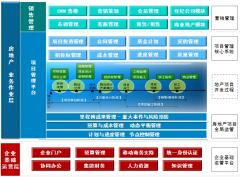 房地產(chǎn)OA協(xié)同辦公軟件業(yè)務(wù)藍(lán)圖目錄