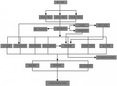 建筑工地管理系統(tǒng)是以成本管理、項目管理為核心