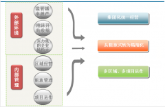 商業(yè)地產(chǎn)管理系統(tǒng)項(xiàng)目經(jīng)營(yíng)規(guī)劃與經(jīng)營(yíng)特色構(gòu)想