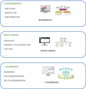企業(yè)對能源管理系統(tǒng)的迫切需求