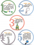 能源管理系統(tǒng)特點簡介