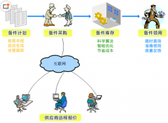 工廠管理軟件(優(yōu)化管理流程)
