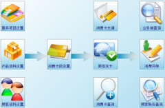 美容院管理系統(tǒng)區(qū)別于其它管理軟件的特色？