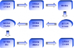 養(yǎng)老院管理系統(tǒng)實(shí)現(xiàn)養(yǎng)老院中的大部分管理