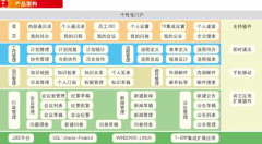 用友OA系統(tǒng)為何千萬(wàn)增資致遠(yuǎn)？