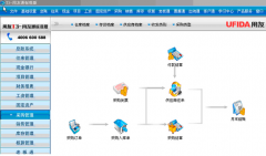 用友通普及版是一款面向成長型企業(yè)開發(fā)設計