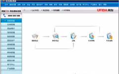 t3用友通標準版能夠給您帶來的效益如下