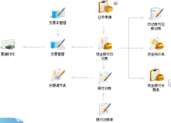 暢捷通以“扶助小微、轉型成長”為主題