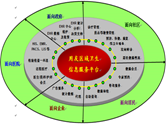 用友醫(yī)療軟件構建HIT產業(yè)生態(tài)鏈