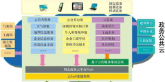 用友政務(wù)持續(xù)領(lǐng)先財政管理軟件市場