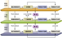 “用友ERP成功在源田機械”的客戶體驗之旅