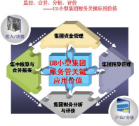 用友u872下載實現企業(yè)外部協同