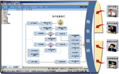 用友u6生產制造的第一單誕生于徐州