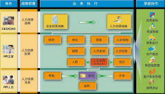 用友u8讓企業(yè)跑得更快，更具有差異競爭性