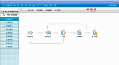 用友t3財務通普及版產品線介紹