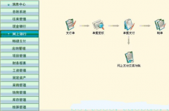 用友單機版產(chǎn)品應用特色