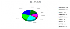 金蝶kis教學(xué)版提高管理水平和快速反應(yīng)能力