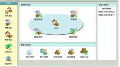 金蝶進(jìn)銷存軟件獨有的人性化功能